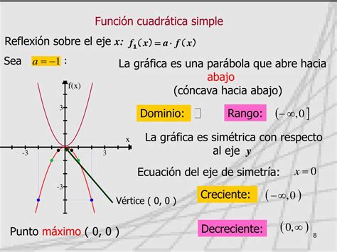 El Dominio De Una Funcion Es Back Gyoc