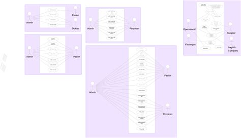 Use Case Diagram Template Figma Community Sexiz Pix