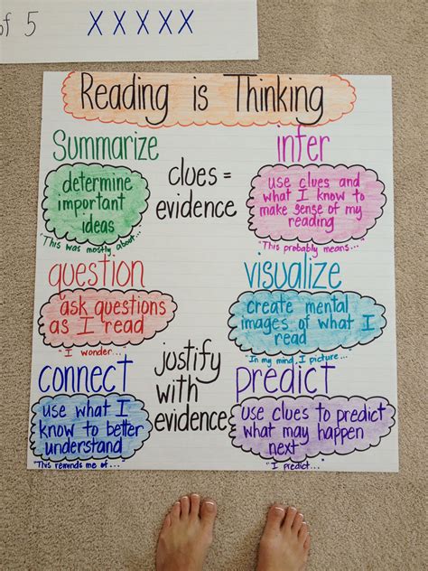 Reading Comprehension Strategies Anchor Chart