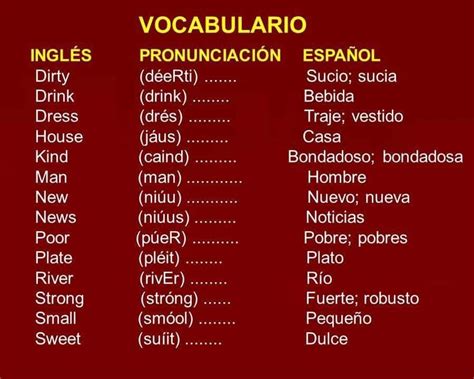 40 Vocabulario En Ingles Con Pronunciacion  Gundo