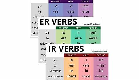 verb chart for ver