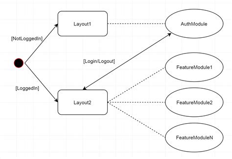 Angular Angular Shared Layout For Multiple Modules Stack Overflow