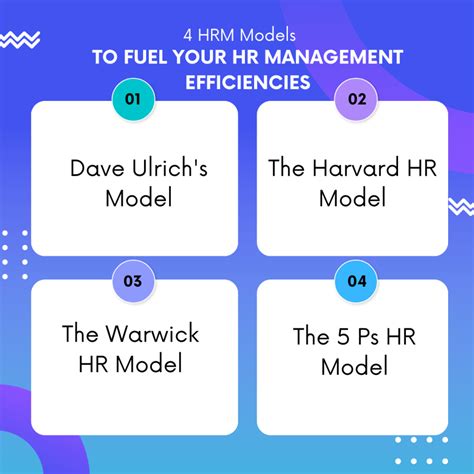 hrm models and their importance