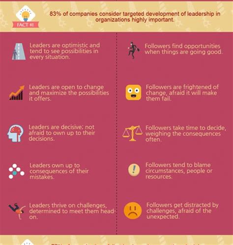 Are You A Leader Or Follower Infographic Best Infographics
