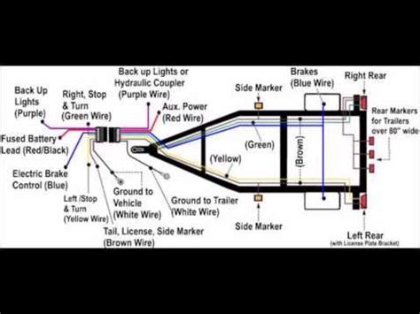 Because installation works related to electricity scary many vehicle owners away, they prefer the experts at trailer shops to have. wiring diagram for boat trailer Video : DotHop.com | Trailer wiring diagram, Boat trailer ...