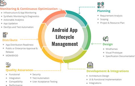 Custom app development · microsoft gold partner · industry experts Android Application Development Company - Mobisoft Infotech