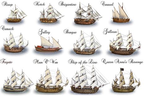Pirate Ships — A Pirates Glossary Of Terms