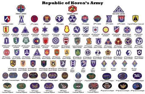 Rok Army Unit Insignia Military Insignia Army Unit Patches Army