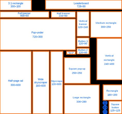 Website Banner Size: Which is The Most Effective Size?