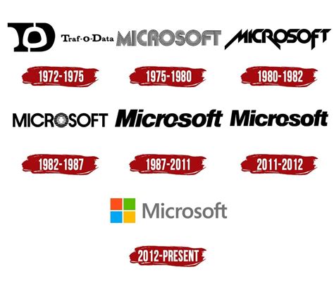 Microsoft Logo Symbol History PNG 3840 2160