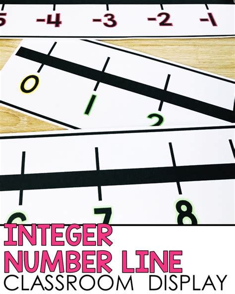 Large Classroom Integer Number Line Number Line Integers Integer