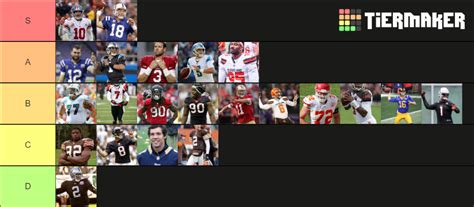 Nfl Draft Number 1 Overall Picks Tier List Community Rankings Tiermaker