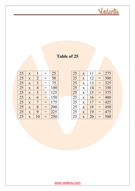 Table Of 25 Maths Multiplication Table Of 25 Pdf Download