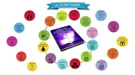 The law of attraction is an axiom law of attraction download planner pdf. Law of attraction planner - Life changing and reusable ...
