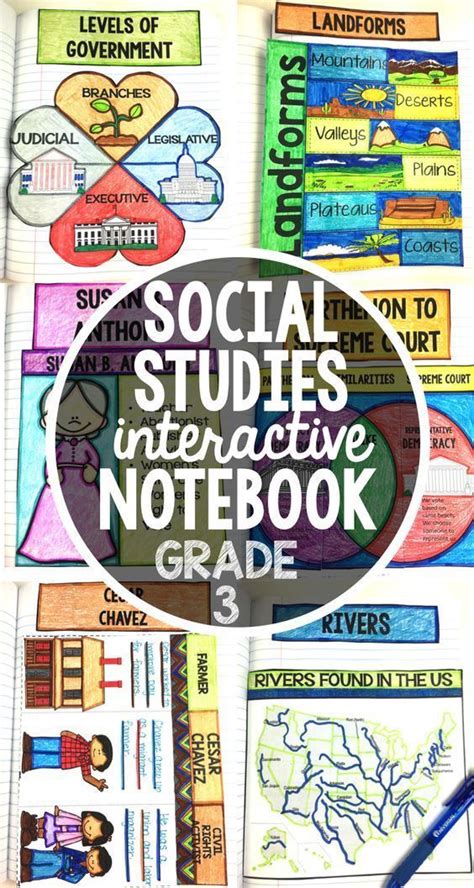 Social Studies Interactive Notebooks In Any Classroom Social Studies