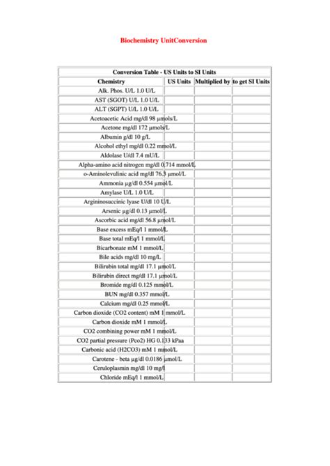 Try completing these basic si system conversions. Conversion Table - Us Units To Si Units printable pdf download