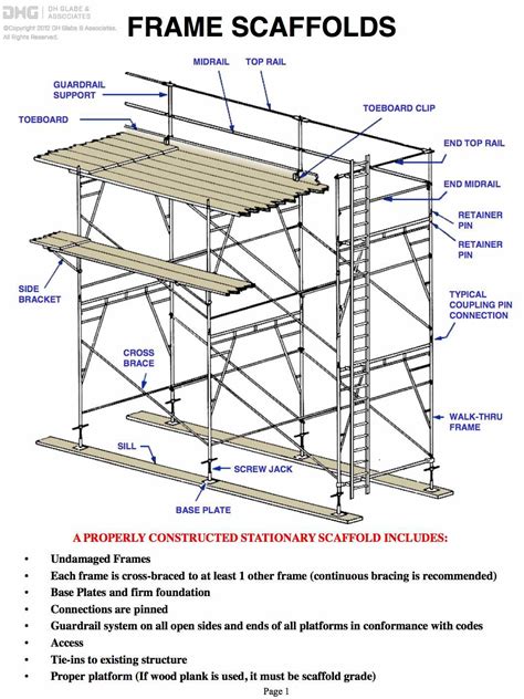 Frame Scaffold Components And Notes Dh Glabe And Associates