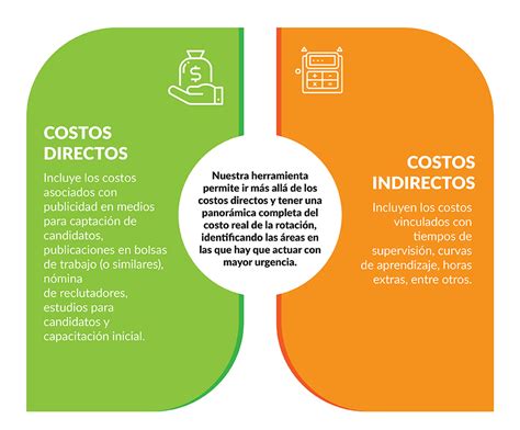 Diario De Saberes De Leonela Costos Directos E Indirectos