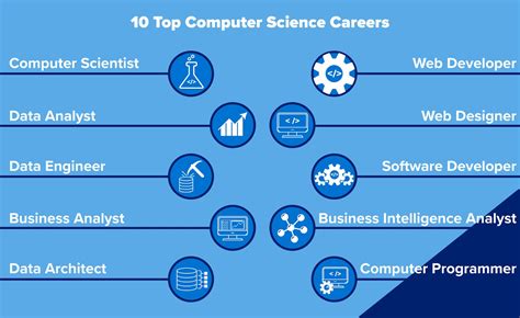 Top 10 Computer Science Careers In 2023 Columbia Engineering Boot Camps