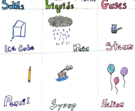 Learning Ideas - Grades K-8: States of Matter: Solids, Liquids, and Gases