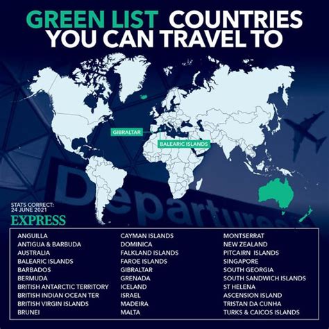 Despite a slow start, it has since been revisited and revised several times, with the latest update featuring a wide range of different types of vacation destinations that british travellers can take advantage of. UK travel update: Do I need to quarantine? Which countries ...