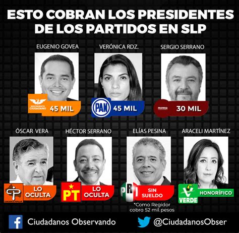 Esto Cobran Los Presidentes De Los Partidos En Slp Ciudadanos Observando