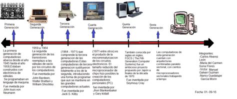 Tic1 Linea Del Tiempo Evolucion De Las Computadoras