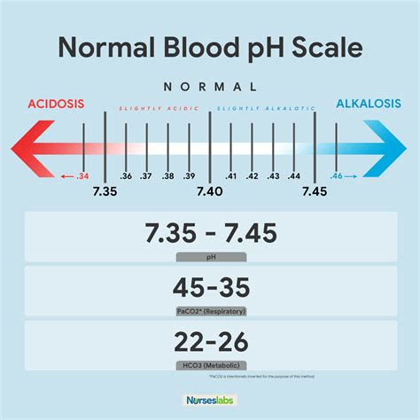 Arterial Blood Gas ABGs Analysis Ultimate Guide Nurseslabs