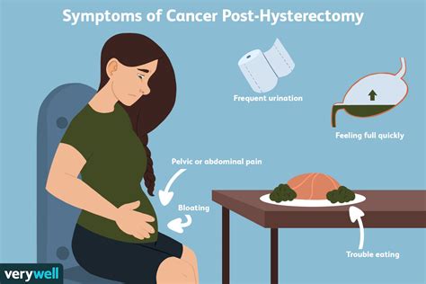 Symptomen Van Kanker Na Hysterectomie Med NL