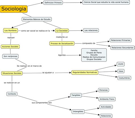 Mapa Mental Da Sociologia Mapa Meta Aria Art Porn Sex Picture