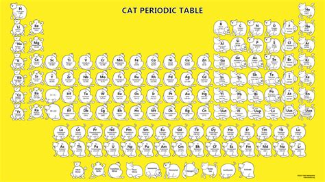 Cat Periodic Table Wallpaper Yellow Background Science Notes And