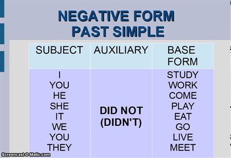 Negative Form Past Simple In Simple Past Tense Simple Present