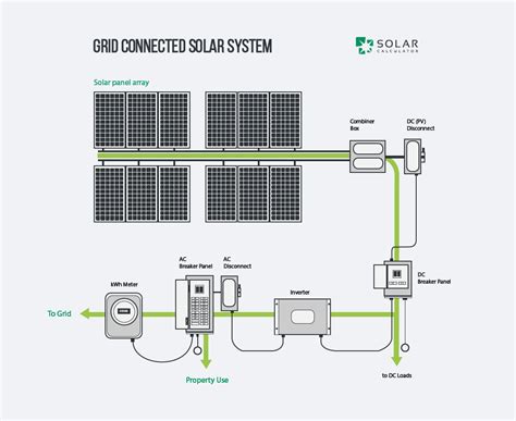 The first one is the on grid solar power plant, second is off grid solar power. Get solar Panel Grid Tie Wiring Diagram Download