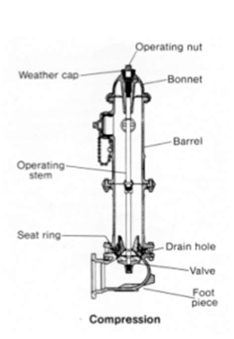 Connect with friends, family and other people you know. The case for inspecting fire hydrants - WaterWorld