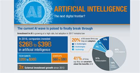 Elearning Conocimiento En Red Artificial Intelligence The Next Digital Frontier Infographic