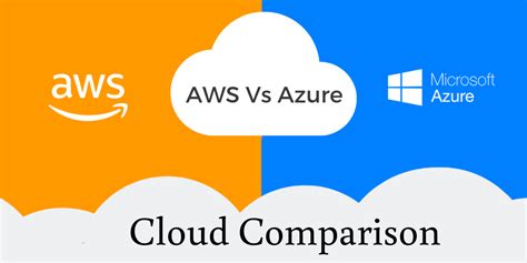 Aws Vs Azure Cloud Computing Platform Comparison Encap Winder Folks