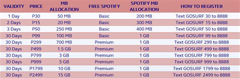Roblox promo codes are codes that you can enter to get some awesome item for free in roblox. Globe GoSurf: New Internet Promo For Prepaid & Postpaid ...