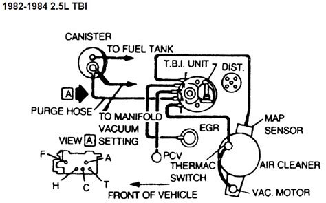 Vacuum Lines Diagrams!!! I GOT THEM ALL!!!!! - Third Generation F-Body