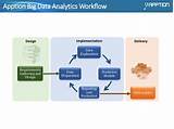 Pictures of Big Data Workflow