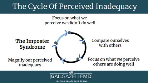 6 ways to overcome imposter syndrome gail gazelle md