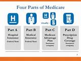 What Are The Four Parts Of Medicare Pictures