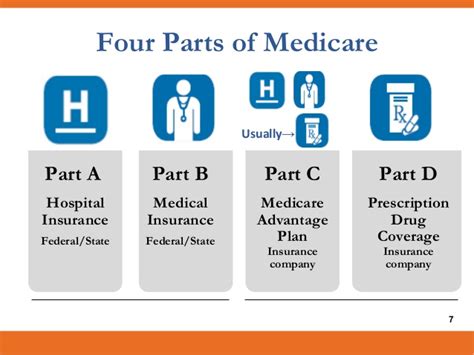 What is medicare supplement insurance (medigap)? All About Medicare (NY)