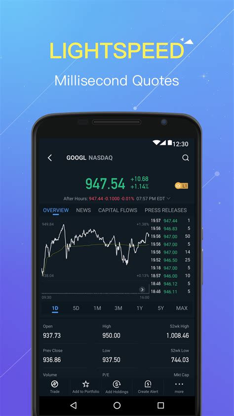 So you just got a new android phone. Amazon.com: Webull Stocks - Realtime Stock Quotes ...