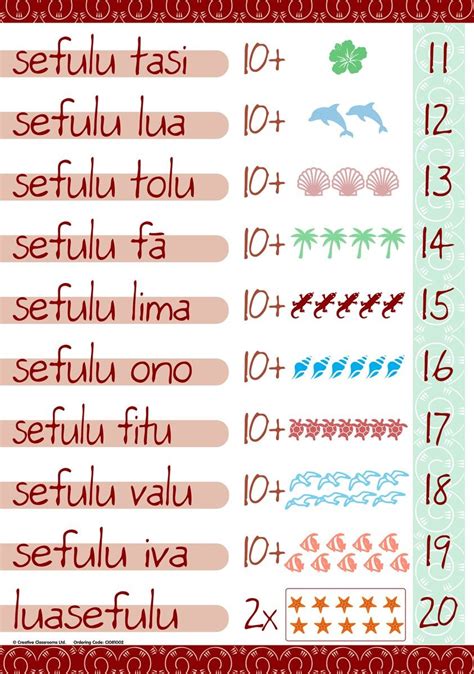 Te reo maori language plays a huge role in the culture and identity of new zealand. Numbers 11-20 Samoan Chart | Te Reo Maori Resources ...