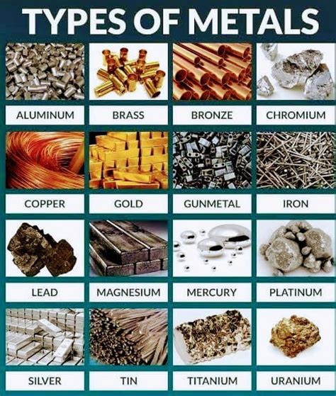 Different Types Of Metal And Their Uses Properties Application