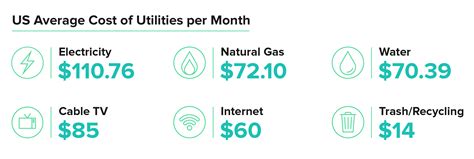 On average, you can expect around $120 by way of electricity bills. Average Electric Bill For A 2 Bedroom Apartment In Texas ...