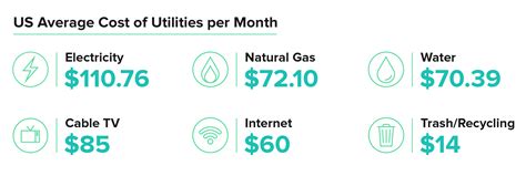 Check spelling or type a new query. Average Gas Heat Bill For 2 Bedroom Apartment ...