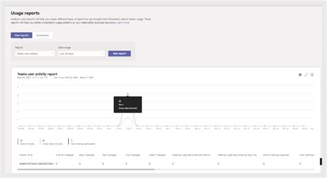 Microsoft Teams Reporting Microsoft Teams Reporting Dashboard