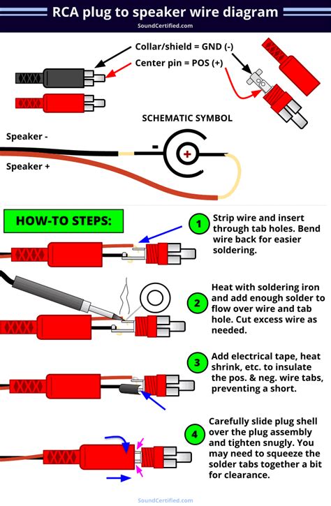 How To Connect Speaker Wire A Detailed Guide For Everyone 2022