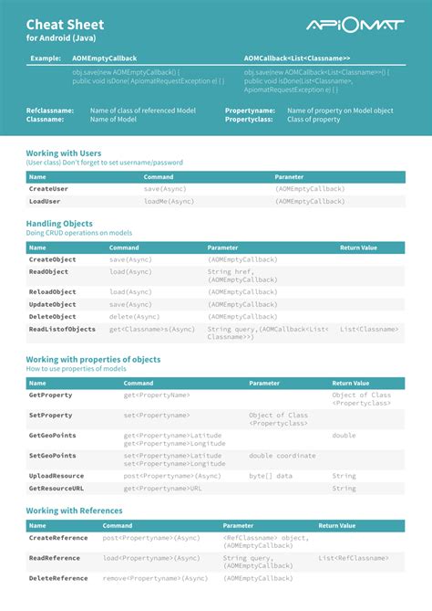 Android Java Cheat Sheet Download Printable PDF Templateroller